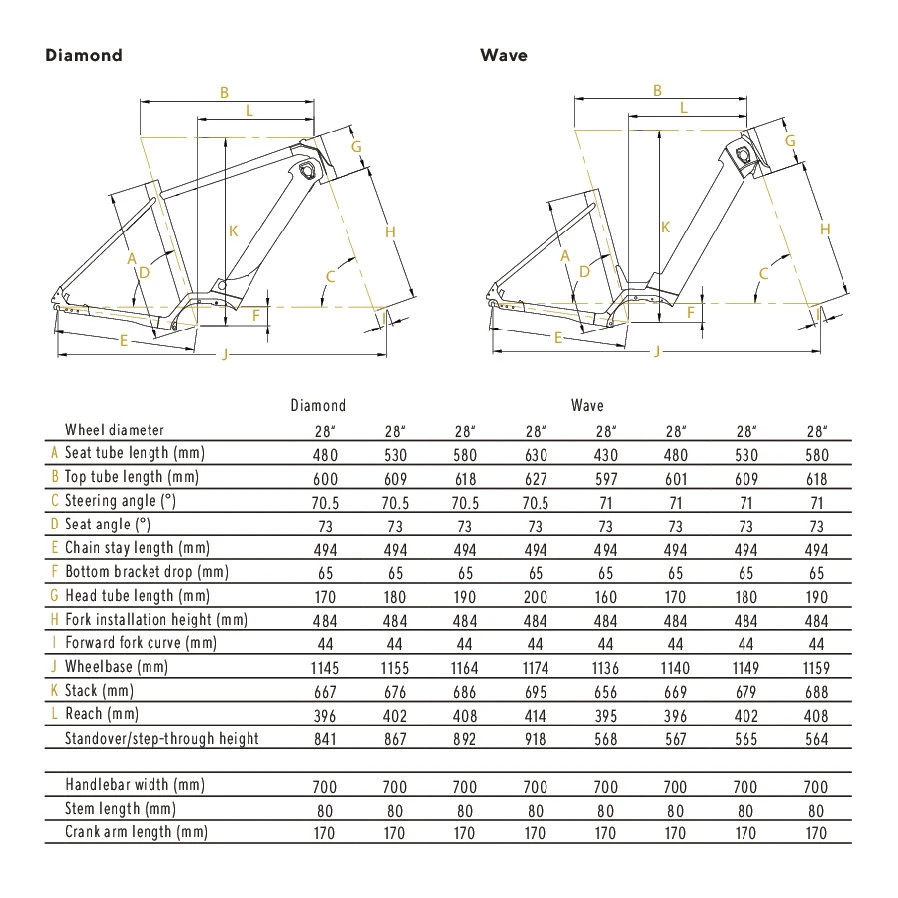 Kalkhoff IMAGE 5.B MOVE+ - Easy Entry City E-Bike - 2023 - Starwhite Glossy 4 Kalkhoff IMAGE 5.B MOVE+ - Easy Entry City E-Bike - 2023 - Starwhite Glossy - Image 2
