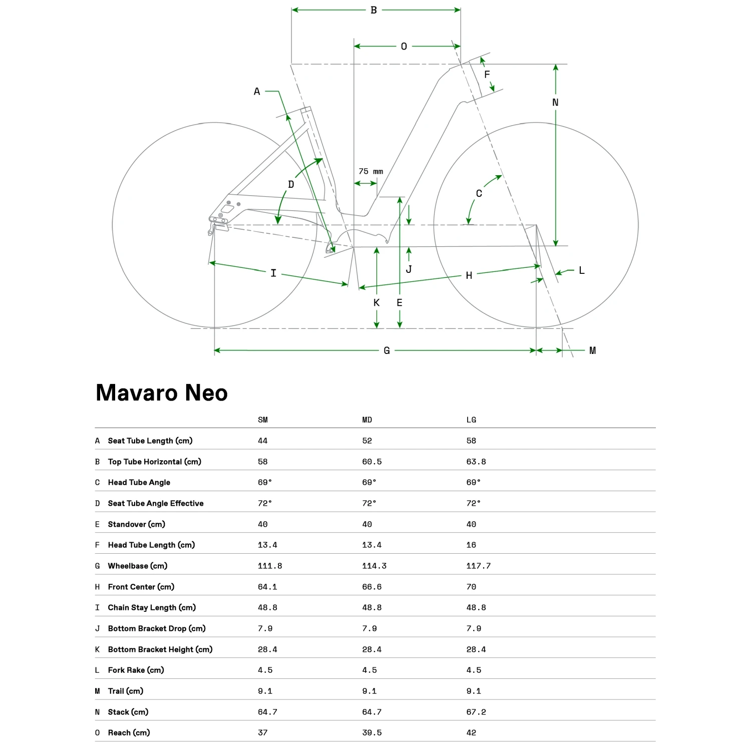 Cannondale MAVARO NEO 3 - Electric City Bike - 2022 - Black Pearl 4 Cannondale MAVARO NEO 3 - Electric City Bike - 2022 - Black Pearl - Image 2