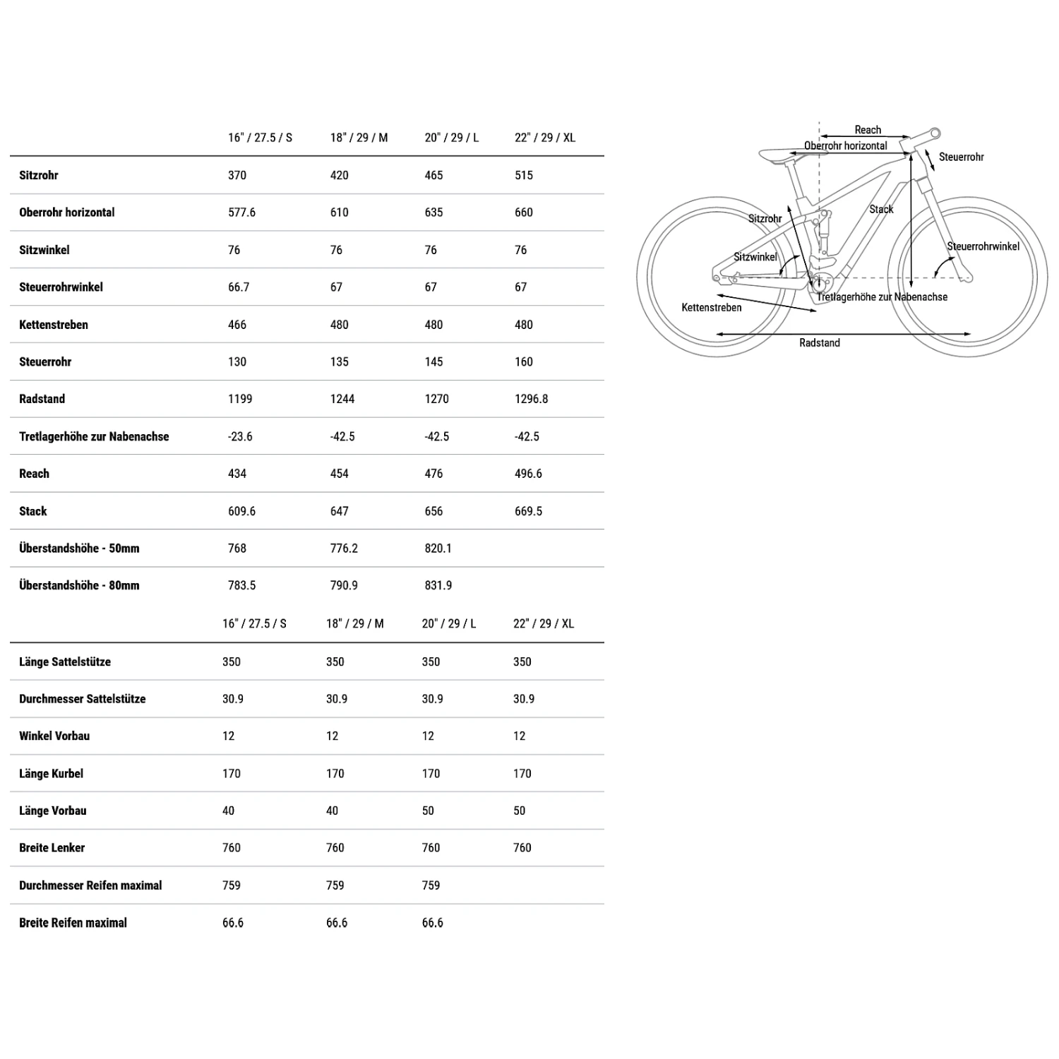 CUBE STEREO HYBRID 120 Race 750 - Electric Mountainbike - 2023 - Petrolblue / Chrome 4 CUBE STEREO HYBRID 120 Race 750 - Electric Mountainbike - 2023 - Petrolblue / Chrome - Image 2