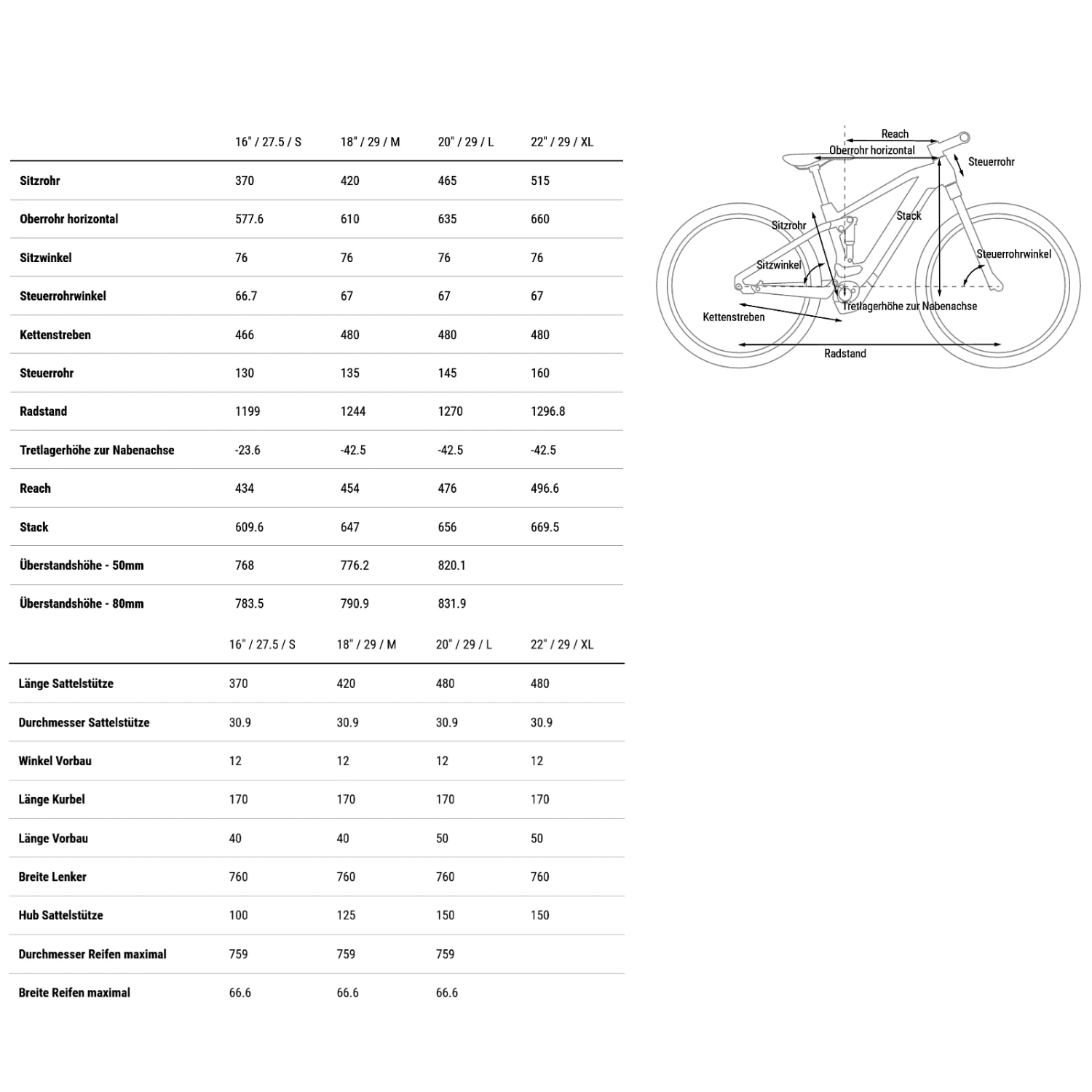 CUBE STEREO HYBRID 120 SLT 750 - Electric Mountainbike - 2023 - Prizmblack / Black 4 CUBE STEREO HYBRID 120 SLT 750 - Electric Mountainbike - 2023 - Prizmblack / Black - Image 2