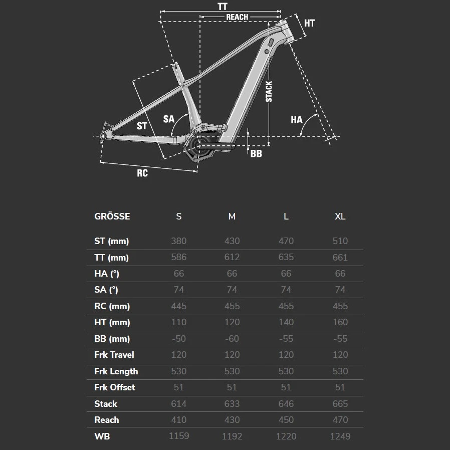Lapierre Overvolt HT 7.6 High - Electric Mountain Bike - 2023 4 Lapierre Overvolt HT 7.6 High - Electric Mountain Bike - 2023 - Image 2