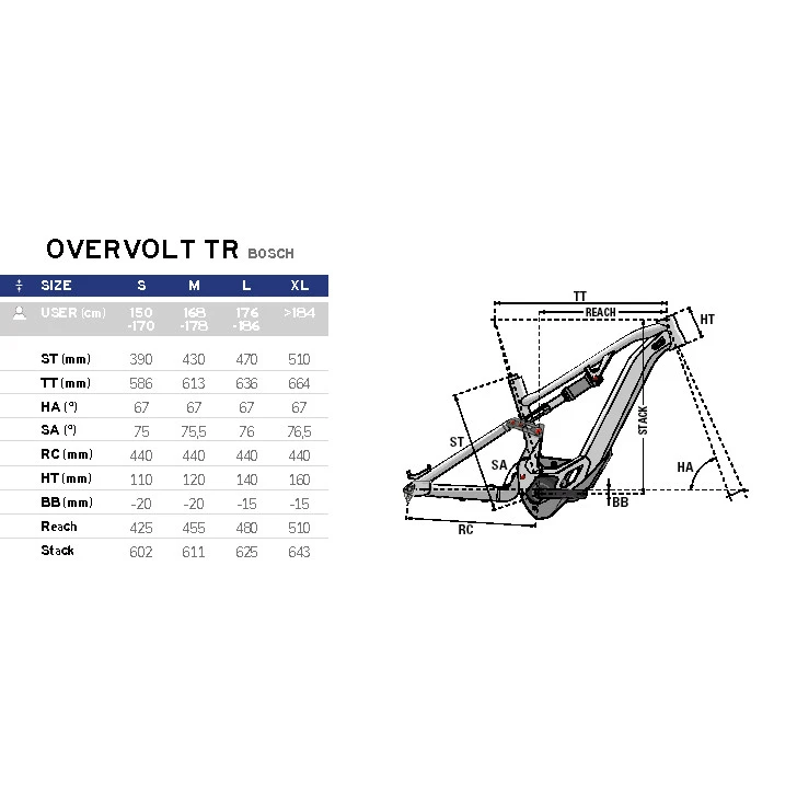Lapierre OVERVOLT TR 5.6 - 27.5" Electric Mountain Bike - 2022 4 Lapierre OVERVOLT TR 5.6 - 27.5" Electric Mountain Bike - 2022 - Image 2