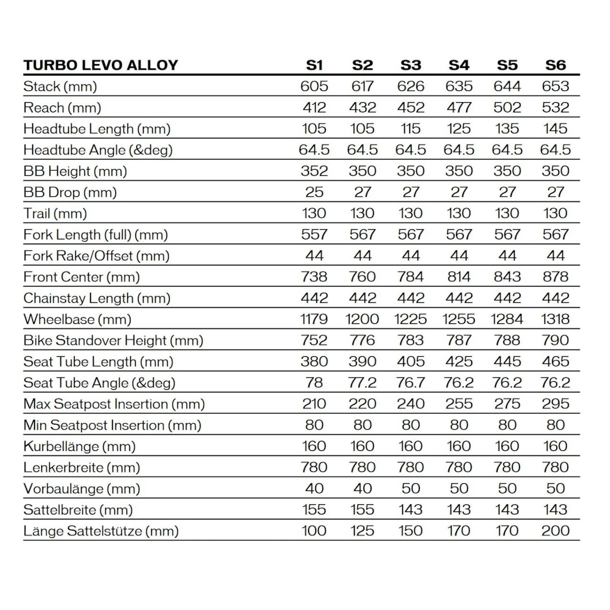 Specialized TURBO LEVO ALLOY - MTB E-Bike - 2022 - Ice Blue / Black 4 Specialized TURBO LEVO ALLOY - MTB E-Bike - 2022 - Ice Blue / Black - Image 2