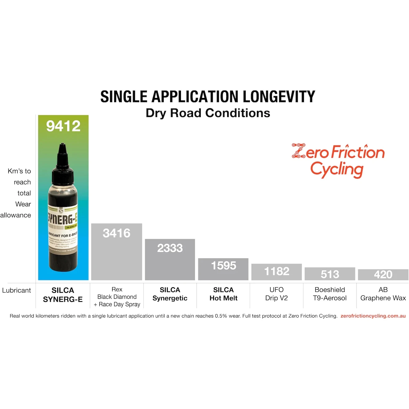 SILCA Synerg-E Lube For E-Bikes - 59 Ml 4 SILCA Synerg-E Lube For E-Bikes - 59 Ml - Image 2