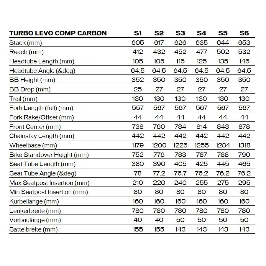 Specialized TURBO LEVO COMP - Carbon Electric Mountain Bike - 2023 - Satin Black / Light Silver / Gloss Black 4 Specialized TURBO LEVO COMP - Carbon Electric Mountain Bike - 2023 - Satin Black / Light Silver / Gloss Black - Image 2